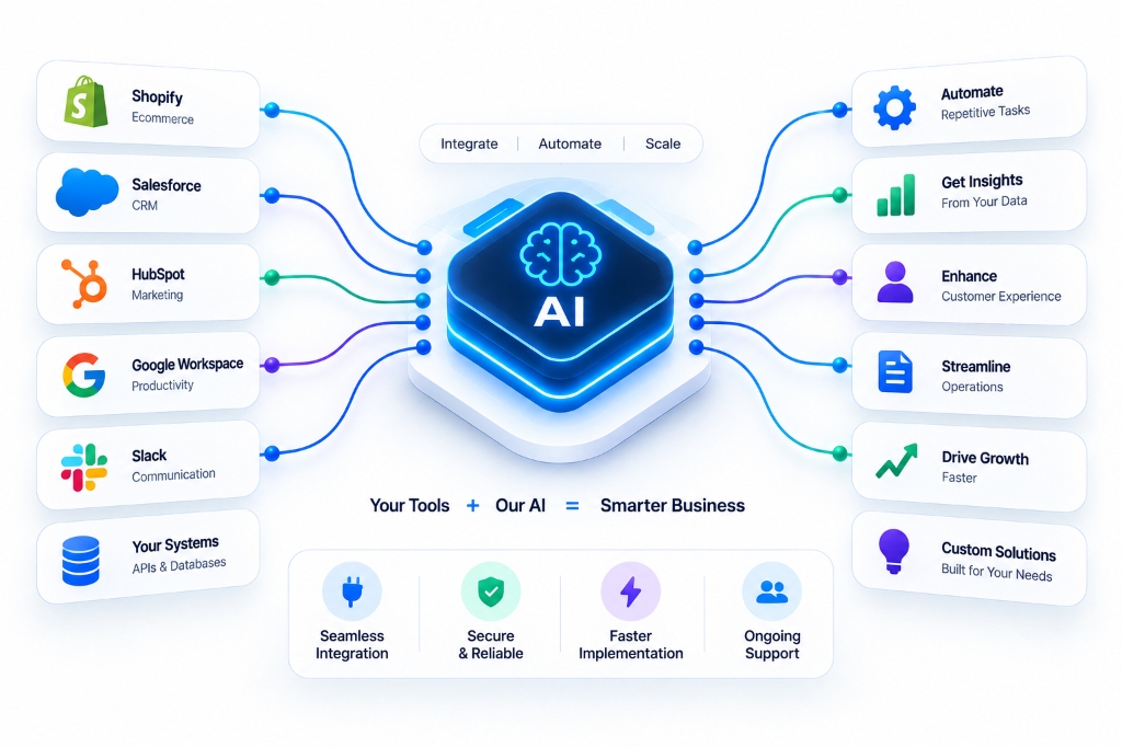 AI Operating Systems.